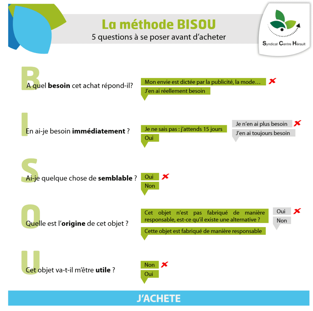La méthode BISOU : 5 questions à se poser avant d&#39;acheter - Syndicat Centre  Hérault